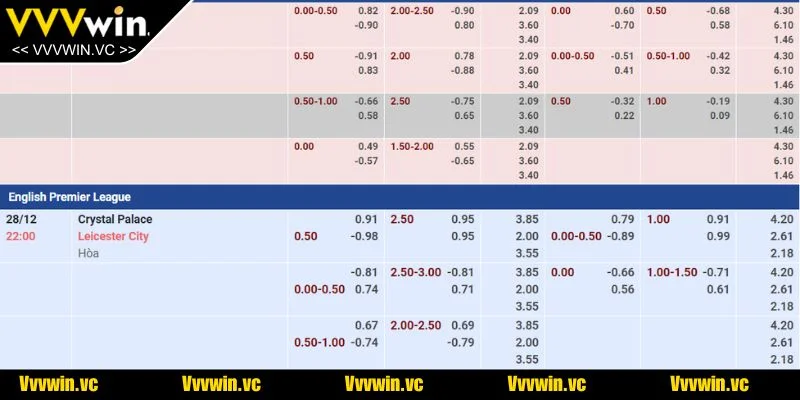 Hé lộ cách tính tỷ lệ kèo Malaysia chuẩn xác giúp tân binh dễ tham gia