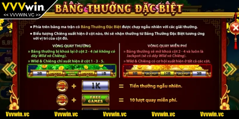 Hiểu rõ quy tắc và tỷ lệ thưởng của game