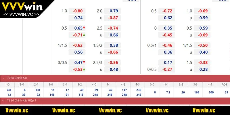 Khám phá những tỷ lệ kèo bóng được tham gia nhiều nhất