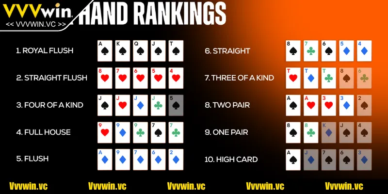 Thứ tự mạnh yếu của các tổ hợp có trong trò Poker