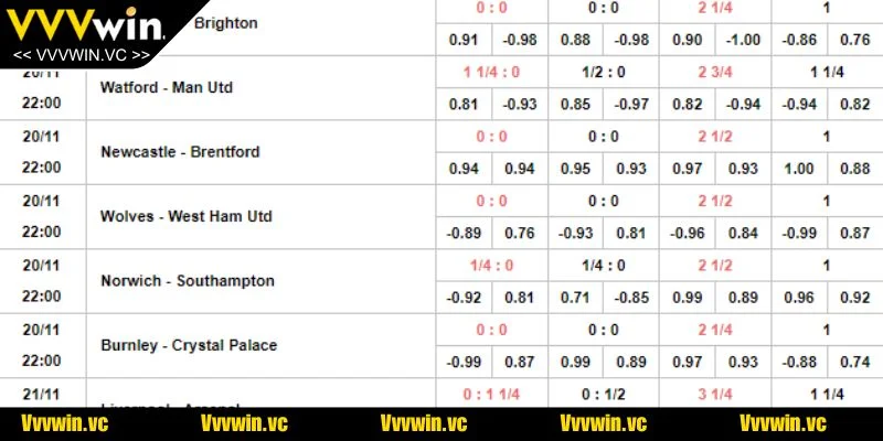 Tỷ lệ kèo bóng phản ánh dự đoán về kết quả trận đấu giữa hai đội